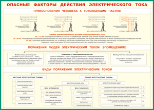 Таблица "Опасные факторы действия электрического тока" (100х140 сантиметров, винил) - fgospostavki.ru - Белогорск