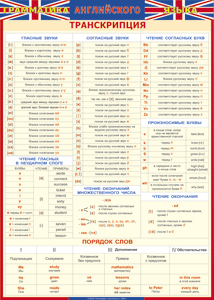Таблица "Грамматика английского языка. Транскрипция" (100х140 сантиметров, винил) - fgospostavki.ru - Белогорск