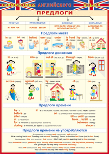 Таблица "Грамматика английского языка. Предлоги" (100х140 сантиметров, винил) - fgospostavki.ru - Белогорск