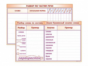 Фрагмент (демонстрационный) маркерный (двухсторонний) "Разбор по частям речи, разбор слова по составу и звуко-буквенный анализ слова" - fgospostavki.ru - Белогорск