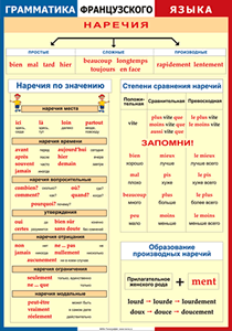 Таблица "Грамматика французского языка. Наречия" (100х140 сантиметров, винил) - fgospostavki.ru - Белогорск