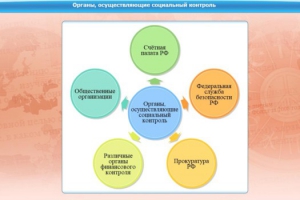 Интерактивные курсы. Обществознание 11 класс. Базовый - fgospostavki.ru - Белогорск