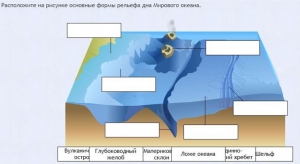 Интерактивные курсы. География 7 класс . Базовый. - fgospostavki.ru - Белогорск