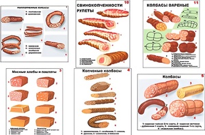 Плакаты ПРОФТЕХ "Ассортимент колбасной и мясной продукции" (11 пл, винил, 70х100) - fgospostavki.ru - Белогорск