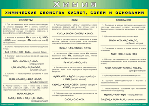 Таблица "Химические свойства кислот, солей и оснований" (100х140 сантиметров, винил) - fgospostavki.ru - Белогорск