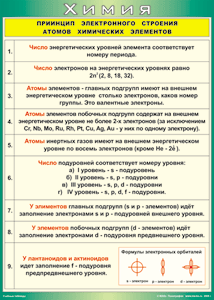 Таблица "Принцип электронного строения атомов химических элементов" (100х140 сантиметров, винил) - fgospostavki.ru - Белогорск