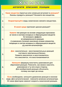 Таблица "Алгоритм описания реакции" (100х140 сантиметров, винил) - fgospostavki.ru - Белогорск