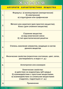 Таблица "Алгоритм характеристики вещества" (100х140 сантиметров, винил) - fgospostavki.ru - Белогорск