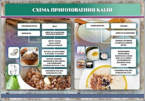 Стенд "Схема приготовления каши" - fgospostavki.ru - Белогорск