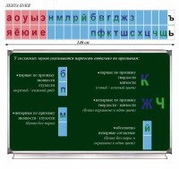 Таблица "Лента букв" - fgospostavki.ru - Белогорск