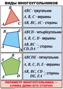 Комплект таблиц по математике для начальной школы. Математика 4 класс - fgospostavki.ru - Белогорск