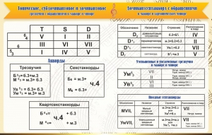 Стенд "Аккорды" - fgospostavki.ru - Белогорск