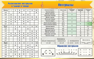 Стенд "Интервалы" - fgospostavki.ru - Белогорск
