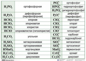 Справочные таблицы для кабинета химии (комплект 19 таблиц и 32 раздаточных карточек) - fgospostavki.ru - Белогорск