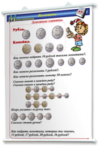 Плакаты по математике 1-4 классы. Для оформления кабинета. - fgospostavki.ru - Белогорск