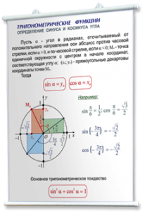 Плакаты по математике для оформления кабинета. - fgospostavki.ru - Белогорск