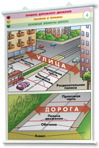 Плакаты по правилам дорожного движения. Для оформления кабинета. - fgospostavki.ru - Белогорск