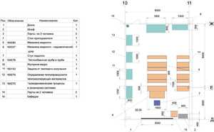 Лаборатория "Гидравлики и теплотехники" - fgospostavki.ru - Белогорск