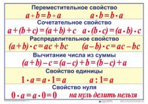 Математические таблицы для начальной школы - fgospostavki.ru - Белогорск