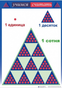 Приемы устных вычислений "Учимся считать" - fgospostavki.ru - Белогорск