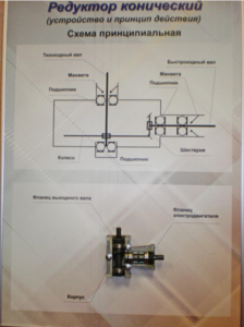 Планшет "Редуктор конический" - fgospostavki.ru - Белогорск