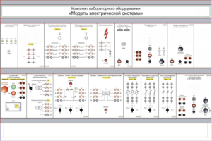 Комплект лабораторного оборудования «Модель электрической системы»  - fgospostavki.ru - Белогорск
