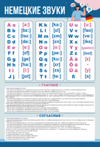 Стенд "Немецкий алфавит с транскрипцией" - fgospostavki.ru - Белогорск
