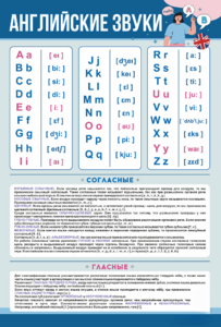 Стенд "Английский алфавит с транскрипцией" - fgospostavki.ru - Белогорск