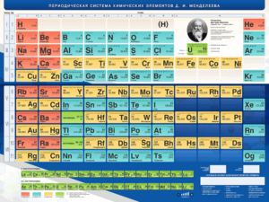 Стенд "Периодическая система химических элементов Д.И. Менделеева" - fgospostavki.ru - Белогорск