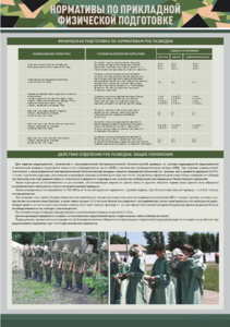 Стенд "Нормативы по прикладной физической подготовке, радиационной, химической и биологической разведке" - fgospostavki.ru - Белогорск