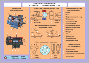 Комплект светодинамических планшетов по теме «Электротехника и основы электроники» - fgospostavki.ru - Белогорск