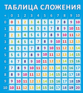 Стенд "Таблица сложения" - fgospostavki.ru - Белогорск