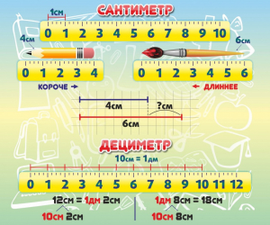 Стенд "Сантиметр" - fgospostavki.ru - Белогорск