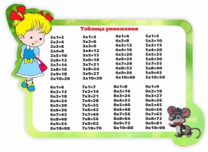 Стенд резной "Таблица умножения" Вариант 3 - fgospostavki.ru - Белогорск