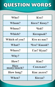 Стенд "Вопросительные слова" - fgospostavki.ru - Белогорск