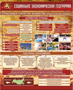 Стенд "Социально-экономическая география. Отраслевая структура хозяйства" - fgospostavki.ru - Белогорск