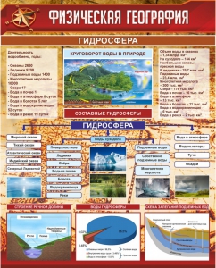 Стенд "Физическая география. Гидросфера" Вариант 1 - fgospostavki.ru - Белогорск