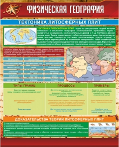 Стенд "Физическая география. Тектоника литосферных плит" - fgospostavki.ru - Белогорск