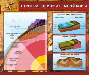 Стенд "Строение Земли и земной коры" Вариант 2 - fgospostavki.ru - Белогорск