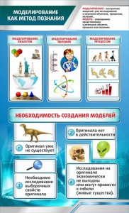 Стенд "Моделирование как метод познания" - fgospostavki.ru - Белогорск