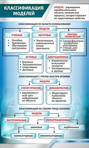 Стенд "Классификация моделей" - fgospostavki.ru - Белогорск