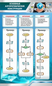 Стенд "Основные алгоритмические функции" - fgospostavki.ru - Белогорск