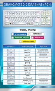 Стенд "Знакомство с клавиатурой" - fgospostavki.ru - Белогорск