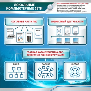 Стенд "Локальные компьютерные сети" - fgospostavki.ru - Белогорск