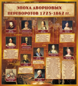 Стенд "Эпоха дворцовых переворотов" - fgospostavki.ru - Белогорск
