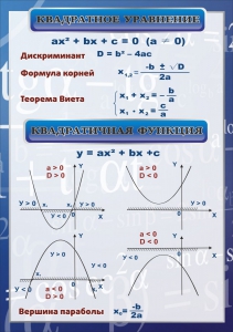 Стенд "Квадратное уравнение" Вариант 2 - fgospostavki.ru - Белогорск