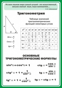 Стенд "Тригонометрия" Вариант 2 - fgospostavki.ru - Белогорск