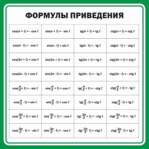 Стенд "Формулы приведения" - fgospostavki.ru - Белогорск