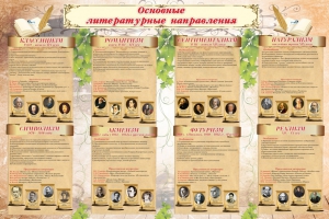 Стенд "Основные литературные направления" - fgospostavki.ru - Белогорск