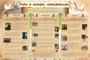 Стенд "Роды и жанры литературы" - fgospostavki.ru - Белогорск
